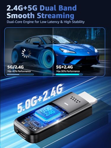 Wireless HDMI Display Dongle Adapter, 4K Decode & 1080P@60Hz Wireless Casting for iPhone/iPad/MacBook to TV/Monitor/Projector, Plug & Play Portable HDMI Extender Support AirPlay