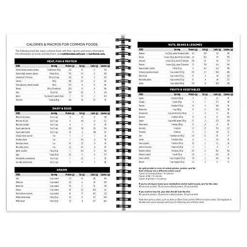 NewMe Fitness Journal for Women & Men, Food & Workout Journal, Planner Log Book to Track Weight Loss, Muscle Gain, Home… - Image 6