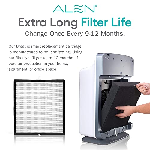 Alen BF35 Air Purifier Replacement Filter for BreatheSmart Classic