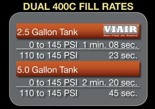 VIAIR 400C 150 PSI Dual Performance Value Pack - Chrome