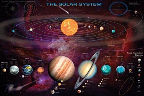 1art1 54379 Poster Système Solaire Avec Objets Transneptuniens 91 X 61 Cm