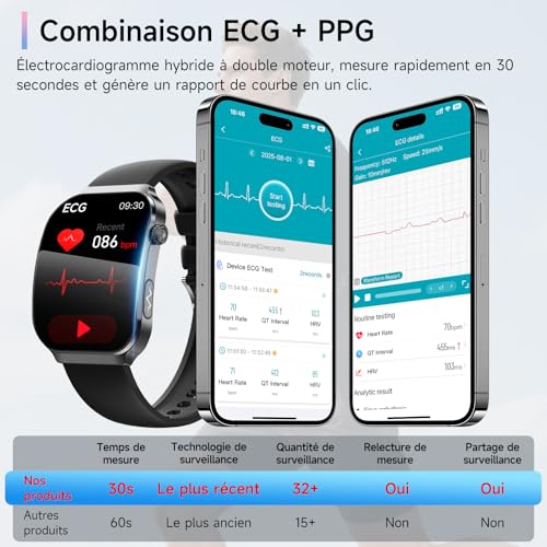 2026 New Smartwatch with ECG/Blood Pressure/Mini Health Check/BMI/Uric Acid, 2.2" 3D Curved Screen Smart Watch with 24H Heart Rate/HRV/SpO2/Sleep Monitor, Android/iOS