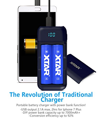 Fast 18650 Battery Charger XTAR PB2 USB Apply to 3.6V/3.7V Unprotected 18650 Batteries DIY Output for Phones Pads(Batteries NOT Included) (Red)