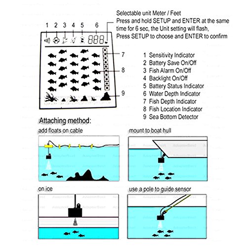 Lixada Détecteur De Poisson, Écran Couleur Lcd Portable 100m Ecosondeur Pêche Détecteur De Poisson Filaire Portée Gamme Sonar Sondeurs