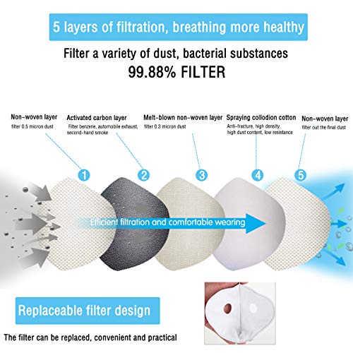 Vindar Dustproof Masks, Activated Carbon Dust Mask, Filtration of Exhausts Gas, PM2.5, Anti Pollen Allergy for Running, Cycling, Gardening, Outdoor Activities