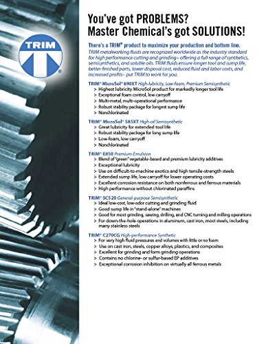 1 TRIM+Grinding+SC520+Semisynthetic+Concentrate