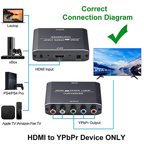 HDMI to YPbPr Converter Adapter, Amanka HDMI to Component Audio Video Converter, Supports 1080P for DVD PSP Xbox 360 PS2 Nintendo to HDTV Monitor