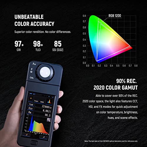 NEEWER RGB1200 60W RGB LED Video Light with APP & 2.4G Control, 22000 Lux@0.5m/1% Precise Min Dimming/360° RGB/CRI 97+/TLCI 98+/2500K-8500K/18 Light Scenes for Studio Lighting Photography Videography