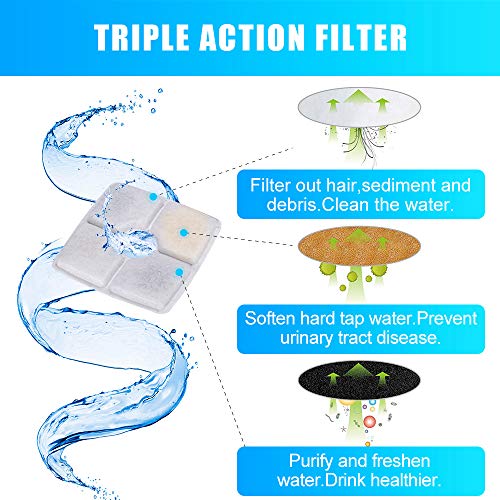 DELOMO Replacement Filters for 84oz/2.5 L Automatic Electronic Cat Water Fountain pet Water Drinking Fountain, Pack of 4