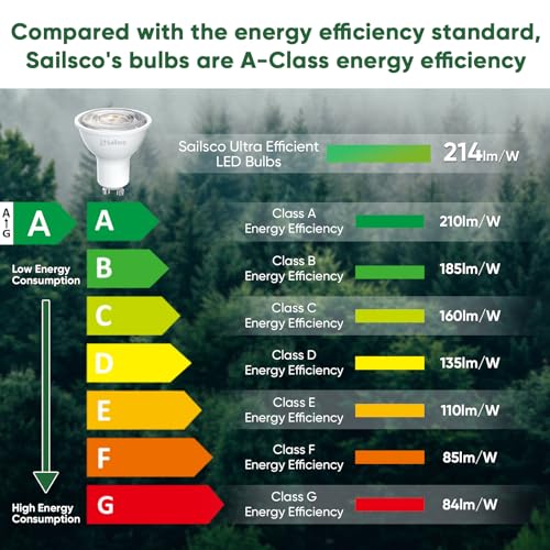 sailsco Energy Class A GU10 LED Warm White Lamp, 1.9 W 345 LM 2700 K Warm White GU10 Spot Energy Saving Bulb, 50 W Bulb Replaces, 36° Beam Angle G10 Bulb, Not Dimmable, Pack of 12