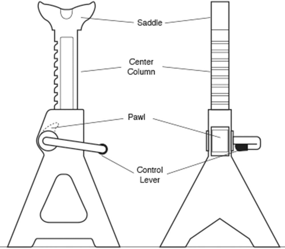 Performance Tool W41022 2-Piece Heavy Duty Jack Stand Set, 3 Ton (6,000 lbs.): Automotive