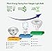 SIGNREEN MR16 LED Light Bulbs 5W, 2700K Warm White, GU5.3 Base, 50W Halogen Replacement, Non-dimmable, 40 Degree, 6 Packs