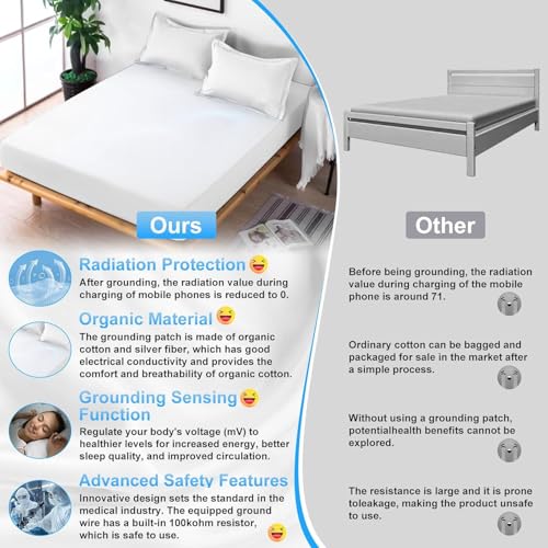 Conductive Ground Sheet, Grounding Bed Sheet, Floor Mat according to EU Standard, with 5% Silver Fibre and 95% Organic Cotton, for Sleep Better Energy Recovery (200 x 200 cm)