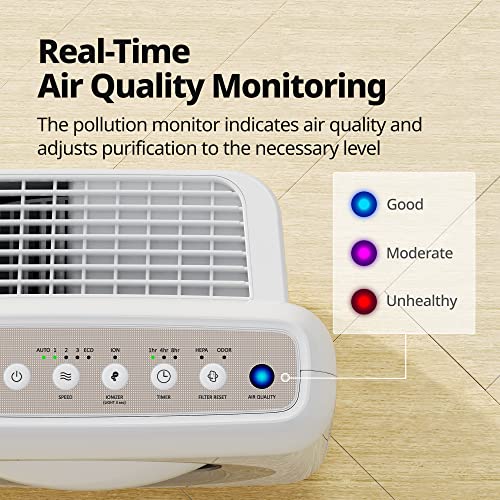 Coway Airmega AP1512HH(W) True HEPA Purifier With Air Quality