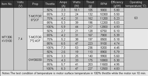 T-MOTOR MT1306-10 KV3100 Version 2.0 high-performance brushless electric motor for multi-rotor aircraft - Thumbnail 4