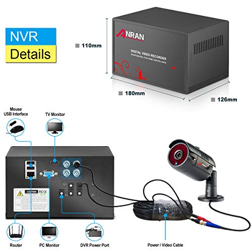 ANRAN 4 Channel 1080P Home Security Camera System 4ch CCTV DVR Recorder with 1TB Hard Drive 4X