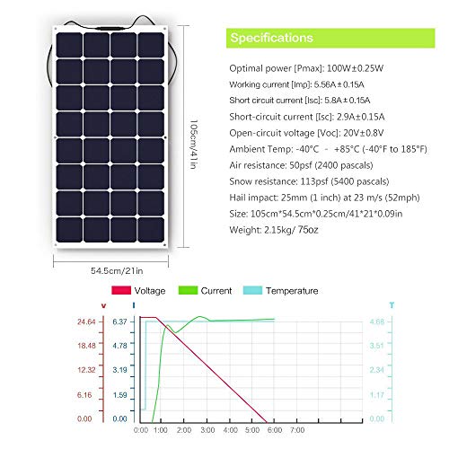 ALLPOWERS Solar Panel 100W 18V 12V Bendable Flexible Solar Charger SunPower Solar Module with MC4 for RV, Boat, Cabin, Tent, Car, Trailer, 12v Battery or Any Other Irregular Surface ALLPOWERS Solar Panel 100W 18V 12V Bendable Flexible Solar Charger SunPower Solar Module with MC4 for RV, Boat, Cabin, Tent, Car, Trailer, 12v Battery or Any Other Irregular Surface