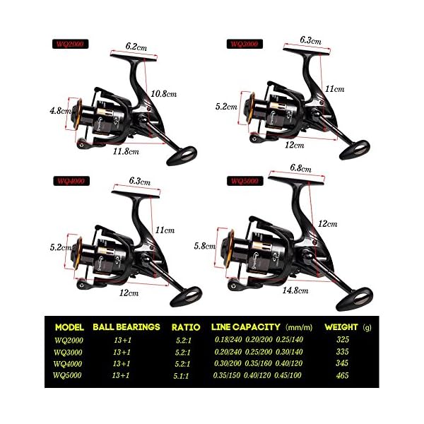 Sougayilang-Spinning-Fishing-Reels-with-Full-Metal-Body-131-Ball-Bearings-for-Boat-Rock-Freshwater-Saltwater-Fishing