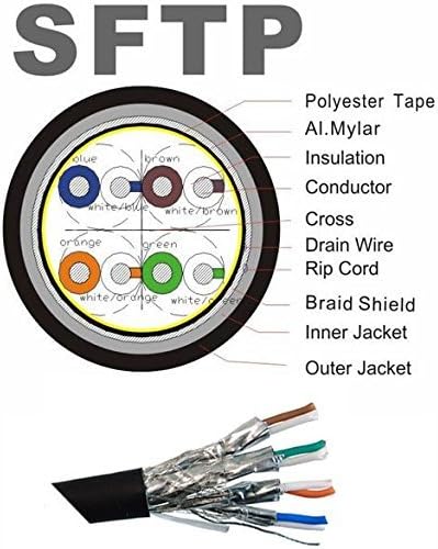 PiperCables PRO SERIES CAT7 (3 Pack) Shielded RJ45 Ethernet Network Cable Professional Grade - Fluke Tested - 100% Guaranteed - Gold Plated - SSTP Solid Copper 26AWG Shielded (10ft - 3m Black)