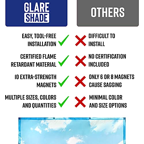 GlareShade (5Pack) Fluorescent Light Covers Improve Focus at Home