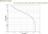 APC Easy UPS 900VA BVX900LI Battery Backup Surge Protector AVR LED Indicators view 5