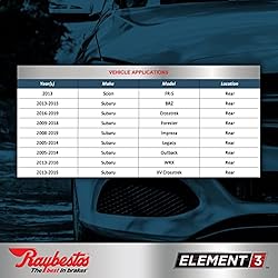 Raybestos Premium Raybestos Element3