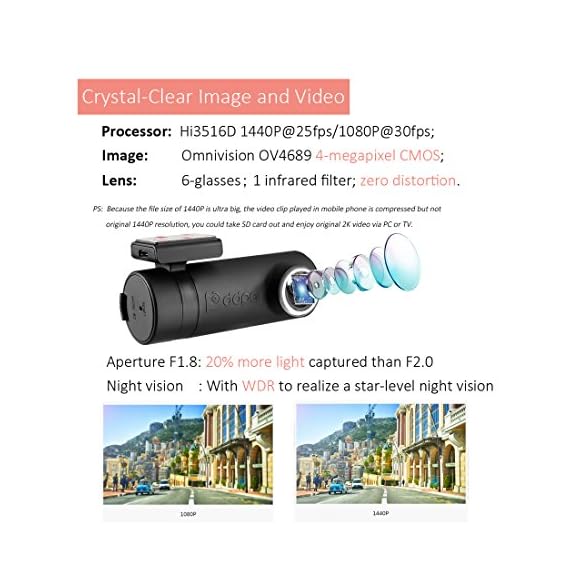 DDPai Mini2P WiFi Dash Cam With Distortionless Lens 1440P 2K Car Camera With Builtin