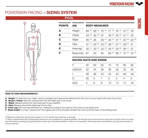 arena Men's Powerskin Carbon Flex Vx Jammer Racing Swimsuit, Turquoise/Black, 26