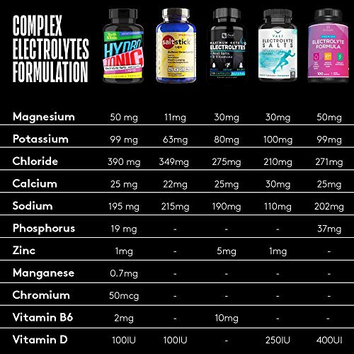 2 Electrolyte+Supplement+Bioavailability+Potassium+Rehydration