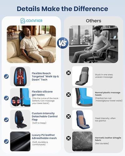 COMFIER Asiento Masajeador Espalda Shiatsu, Masajeador de Espalda con Funciones de Calor y Vibración, Relajación para el Cuello, los Hombros y la Espalda, para el Hogar y la Oficina, Regalo Mujer