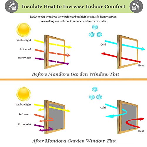 ZEALOTT Adhesive-Free Static Cling No Glue Daytime Privacy and Solar Control Window Glass Tinting Film, Sun Blocker, 23.6 Inches by 78.7 Inches (60cm x 2m) per Roll, Blue Silver
