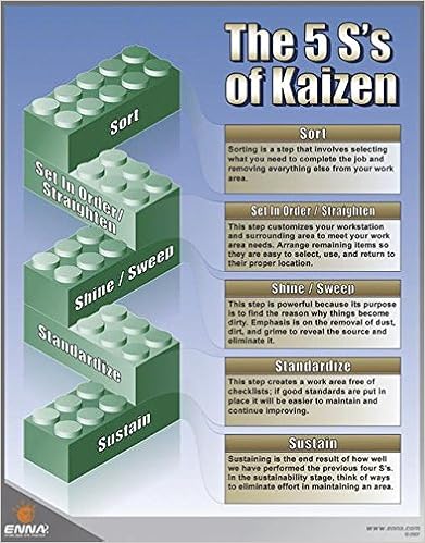 The 5s S Of Kaizen Poster Enna 9781897363539 Amazon Com Books