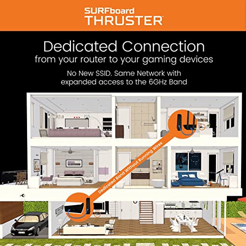 ARRIS Surfboard Thruster WiFi 6E Gaming Acceleration Kit W6B