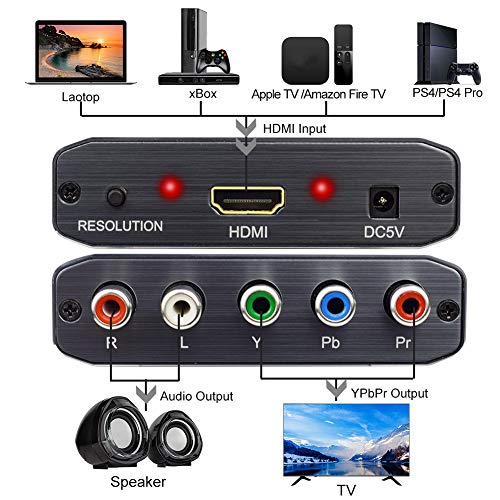 HDMI to YPbPr Converter Adapter, Amanka HDMI to Component Audio Video Converter, Supports 1080P for DVD PSP Xbox 360 PS2 Nintendo to HDTV Monitor