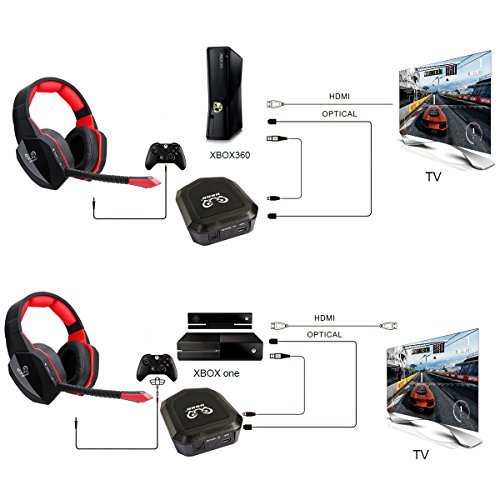 image for winkona Wireless Optical Stereo Gaming Headset Over ear Comfortable He
