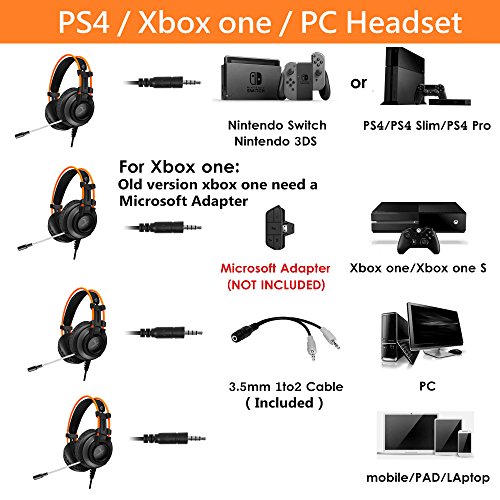 Gaming Headset for PS4 Xbox One, Micolindun Over Ear Gaming Headphones with Mic, Stereo Bass Surround, Noise Reduction for Laptop, PC, Mac, iPad, Smartphones