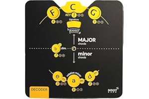 Essential Card Circle of Fifths Melody Tool for Musicians | Back to School Music Learning Tool | All-in-One Music Theory Aid 