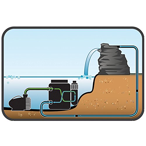 image for pond boss FP1250UV FP1250UV Pressure Filter with UV, 1250 GPH