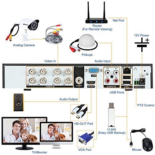 OWSOO 8CH H.264 Full 1080N(9601080) P2P Network DVR CCTV Security Phone Control Motion Detection Email Alarm for Surveillance Camera