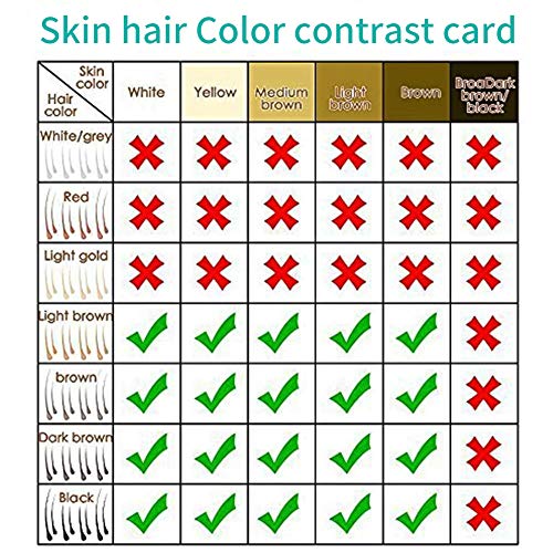 IPL Hair Removal Device - Permanent Hair Removal with LCD Screen for Body, Face and Bikini - Ideal for Men and Women - FDA Approved