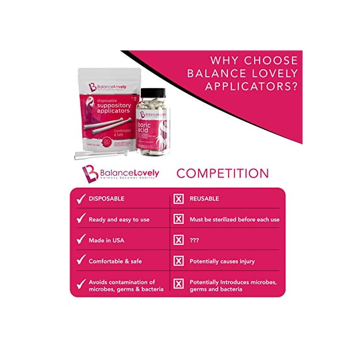 Boric Acid Suppositories with applicators 100 Pure Boric Acid 600mg