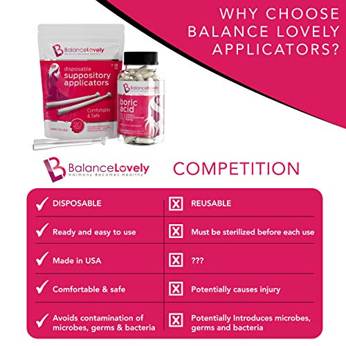 Boric Acid Suppositories with Applicators100 Pure Boric Acid 600mg in Vegan Capsules