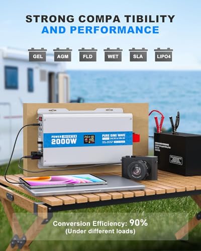ASMONTRIC 2000W Pure Sine Wave Power Inverter 12V DC to 120V AC Converter with 2 GFCI Outlet 30W USB and 18W Type-C for Car RV Truck Boat Off-Grid, Gray Blue