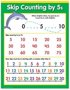 Amazon.com : Skip Counting By 5s Math Sm Chart : Early Childhood