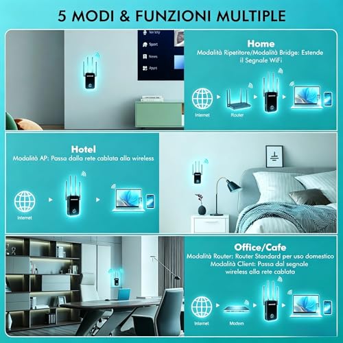 NEWFAST Powerful WiFi Repeater for Home, 1200Mbps WiFi Extender Dual Band 2.4GHz/5GHz with 4 High Gain Antennas, Ethernet Port, WPS, Smart Display, WiFi Amplifier Supports 3 Modes