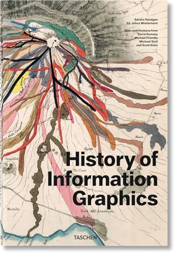 CHART: Designing Creative Data Visualizations from Charts to Art