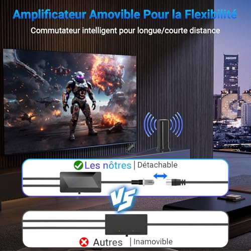 2026 Antenne TV Intérieure Puissante, 460+KM Antenne TV Intérieur avec Amplificateur à Haut Gain, Réception 360°, Fixation Magnétique, Compatible with TV Intelligentes et Anciennes 4K/1080P