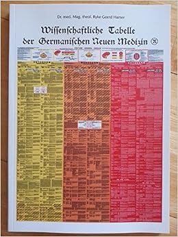 Wissenschaftliche Tabelle Der Germanischen Neuen Medizin Die