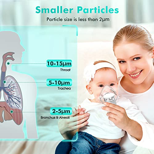 Portable Nebulizer, Quiet Handheld Nebulizer for Travel or Daily Use Nebulizer Machine for Adults and Kids with 1 Set Accessory Personal Steam Inhaler Atomizer for Breathing Problems
