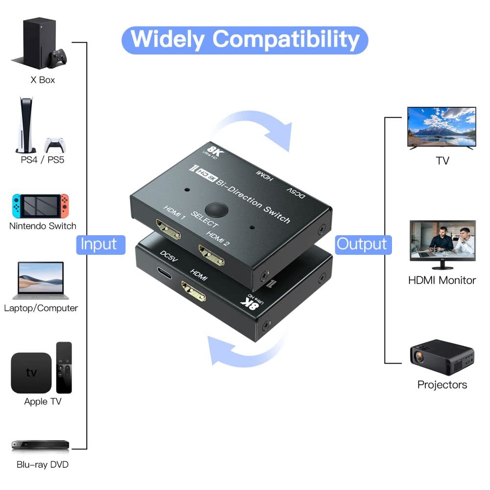 8K HDMI Switch, HDMI Switcher 1 in 2 Out or 2 in 1 Out, HDMI 2.1 Switch Support 8K@60hz and 4K@120hz, Compatible with Xbox X, PS5, Blu-Ray Player, 8K UHD TV, Monitor and Projector